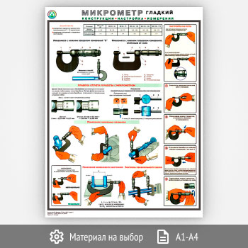 Плакат «Микрометр - конструкция, настройка, измерения» (С-31, 1 лист)